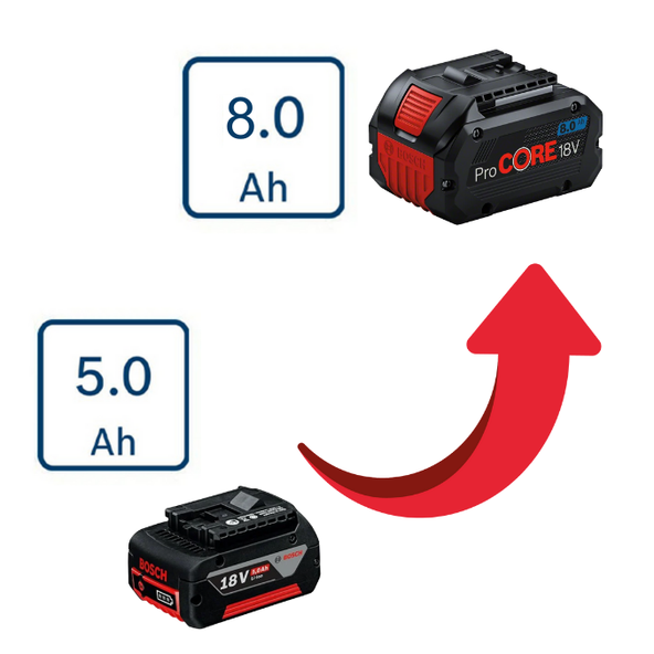 Bosch GBA 5 Ah - ProCORE 8 Ah Akü Fiyat Farkı